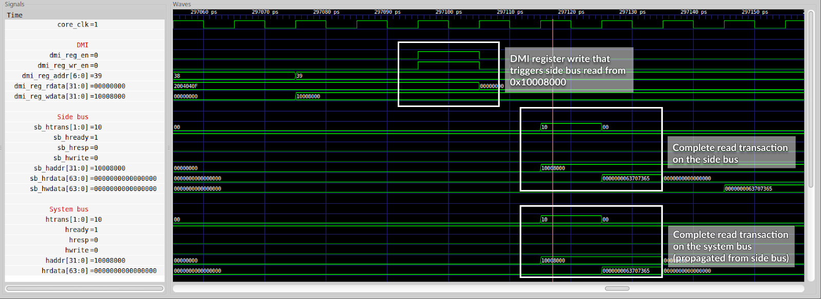CI-driven testing for veer waveform pass