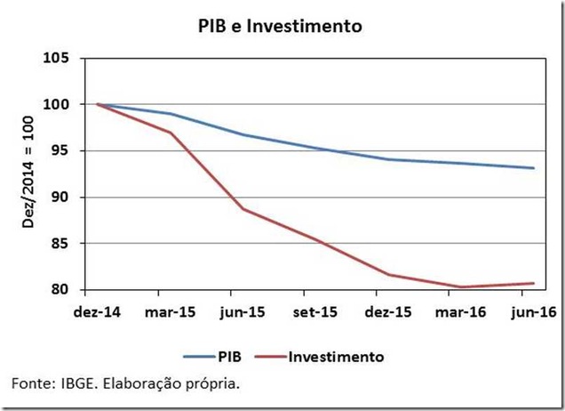 lezione gráfico-2