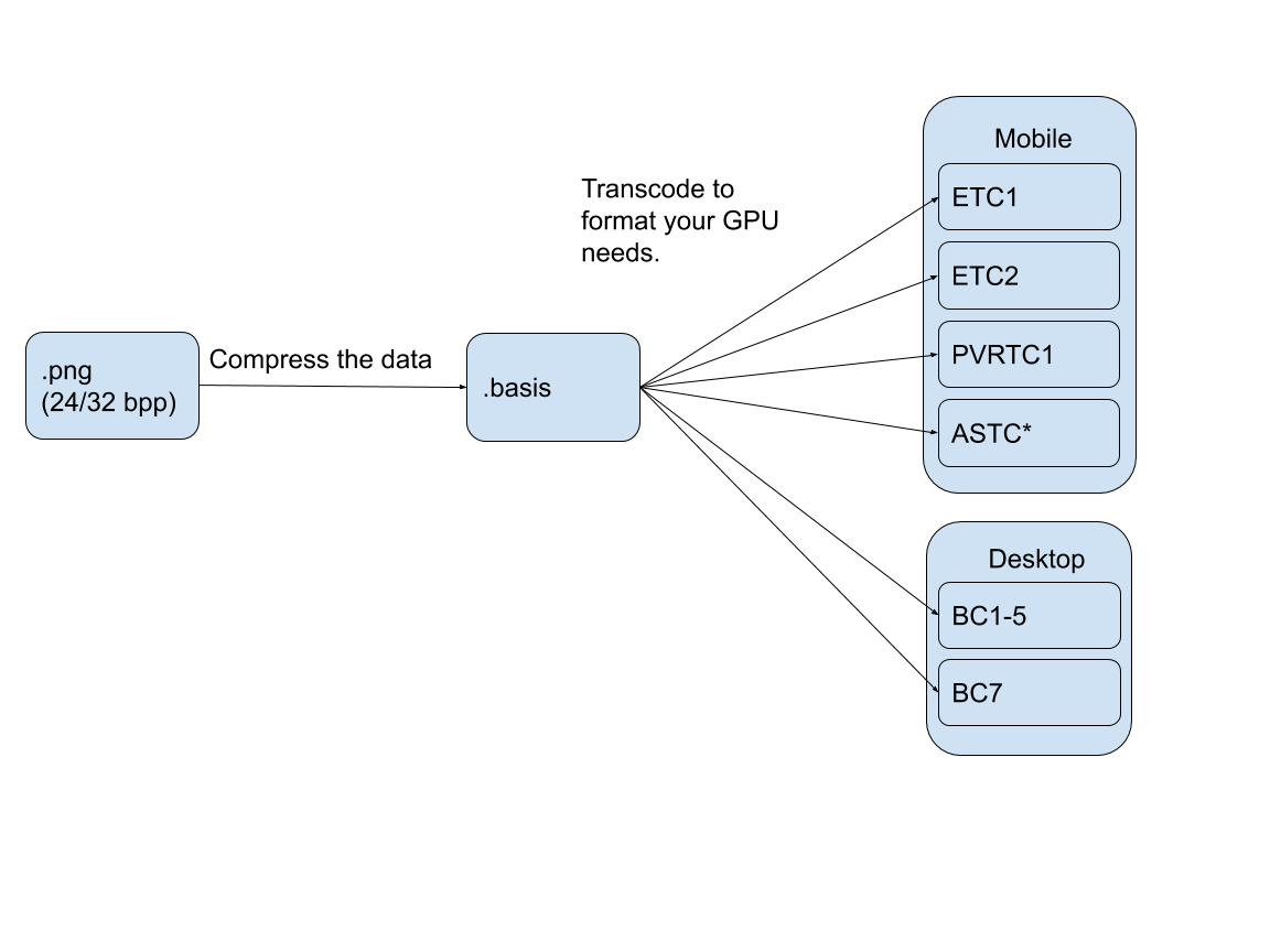 the Basis Universal texture codec